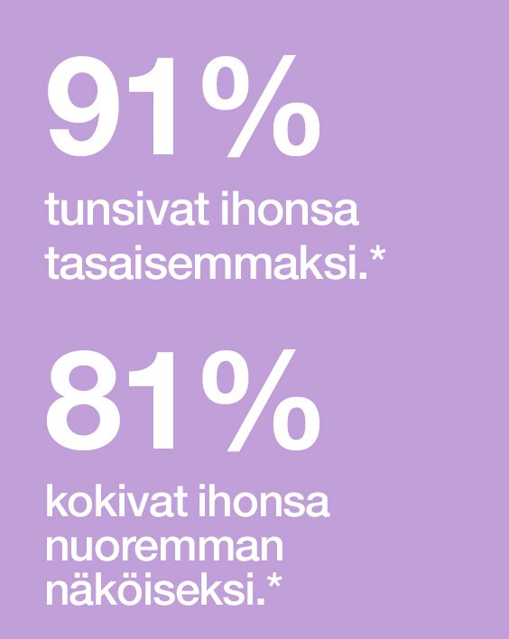 91% felt smoother-looking skin* 81% see younger-looking skin*